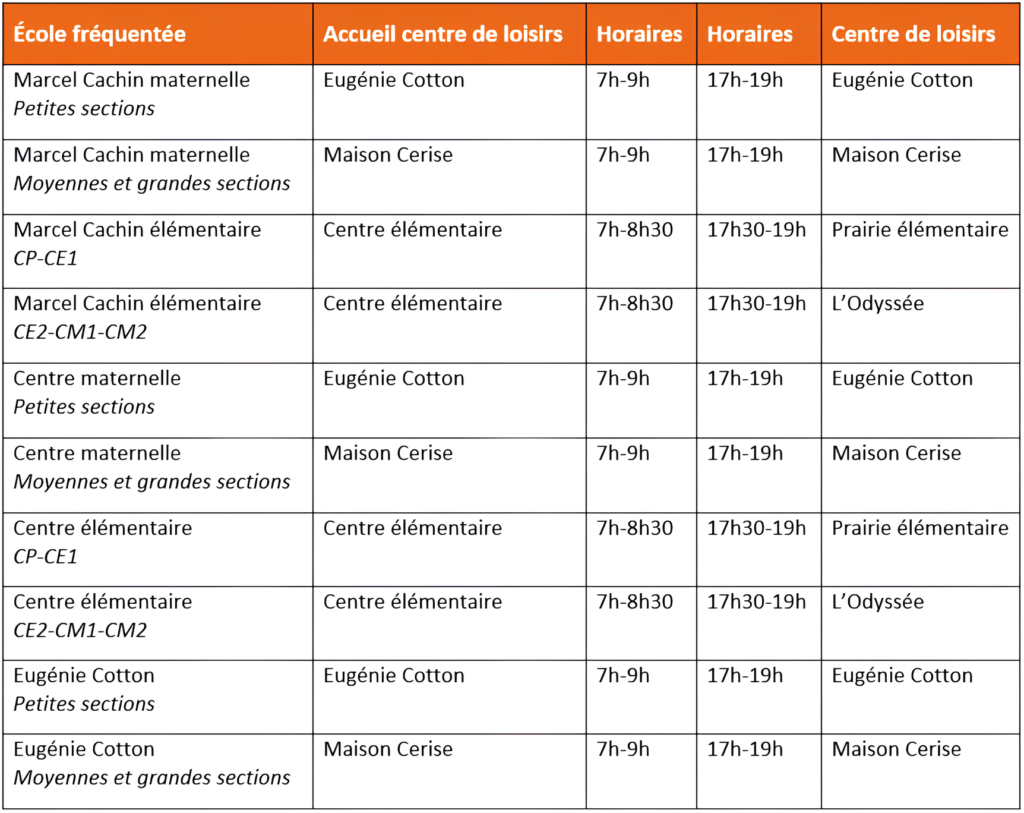Accueils en Centre de loisirs centre