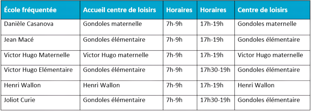 Accueils en Centre de loisirs gondoles
