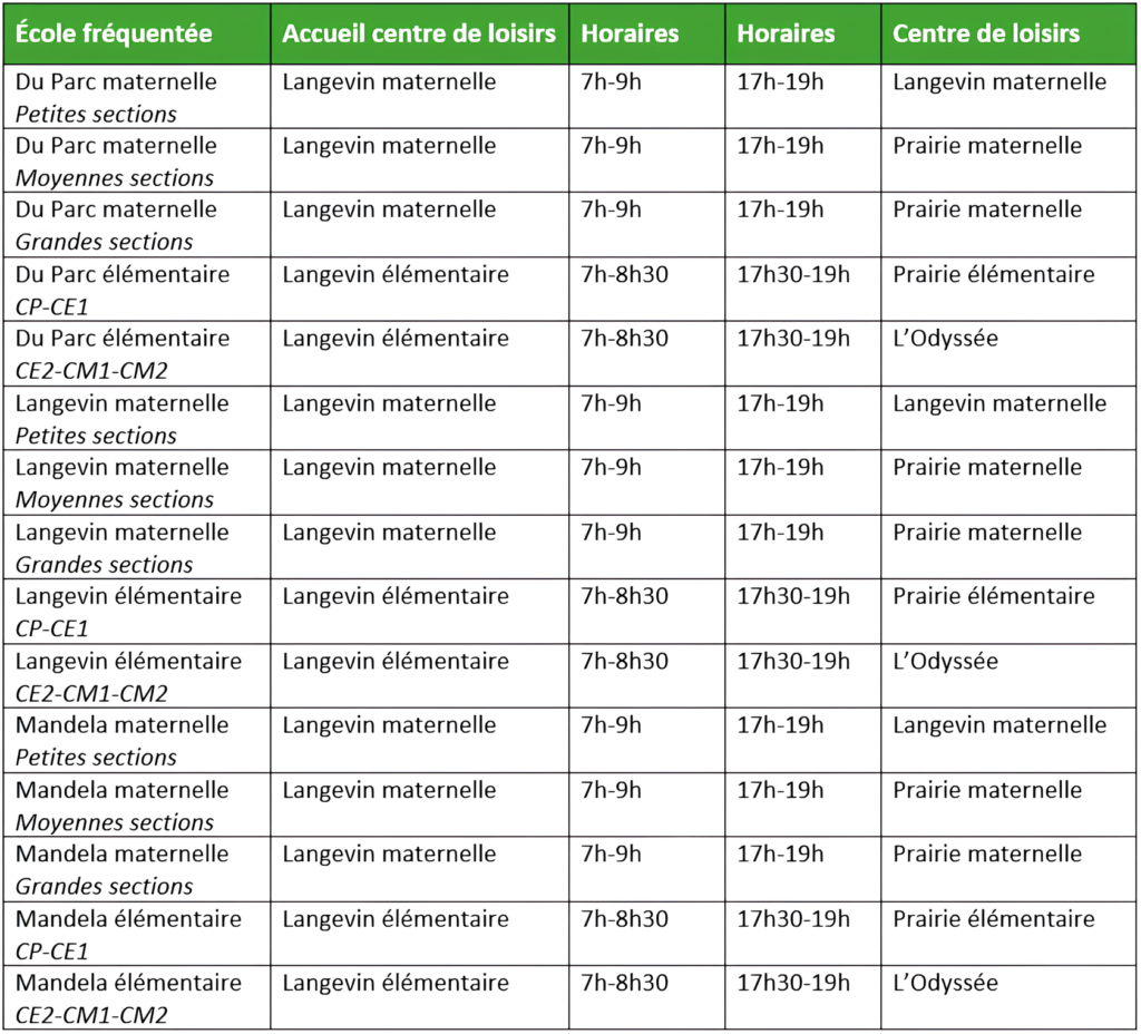 Accueils en Centre de loisirs sud