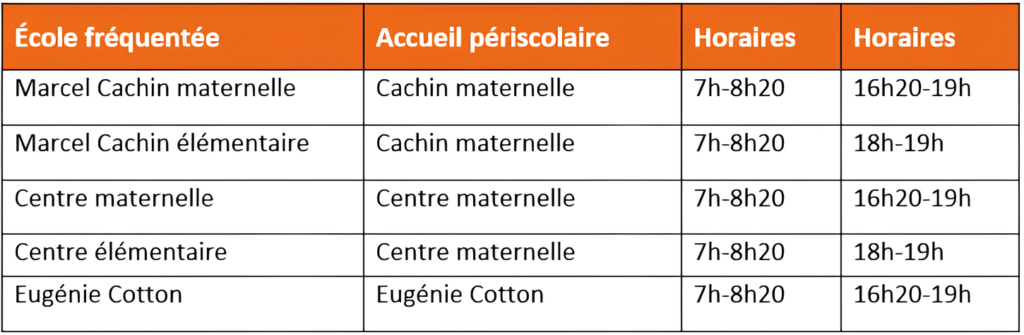 Accueils periscolaires centre
