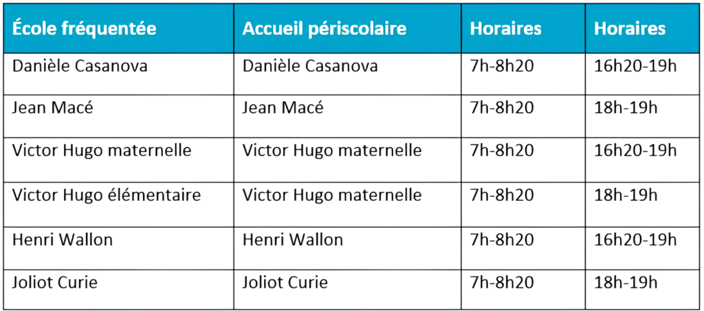 Accueils periscolaires gondoles