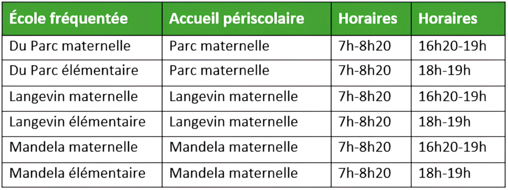 Accueils periscolaires sud